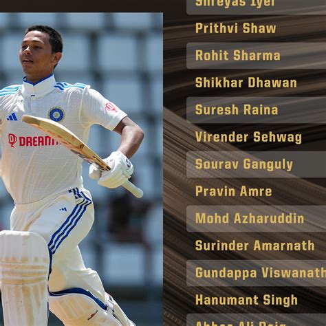 yesterday jaiswal score|Yashasvi Jaiswal becomes India's 17th centurion on Test debut.